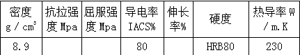 尊龙凯时·(中国)官方网站