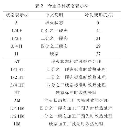 尊龙凯时·(中国)官方网站