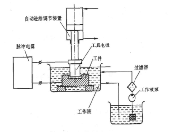 尊龙凯时·(中国)官方网站