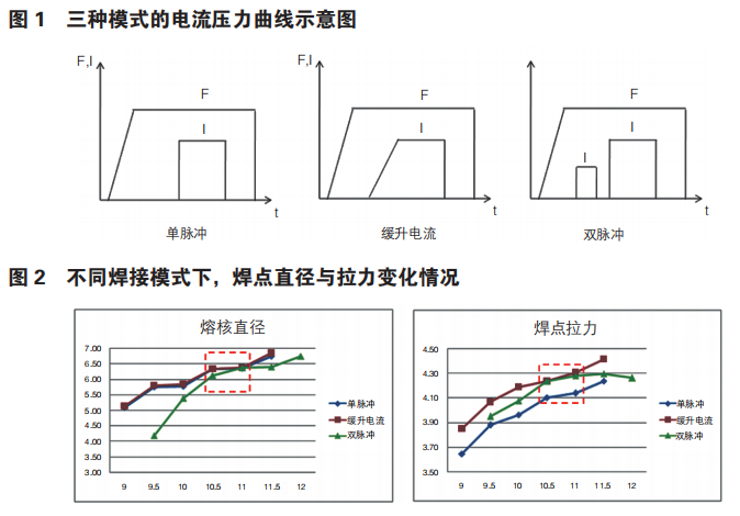 尊龙凯时·(中国)官方网站