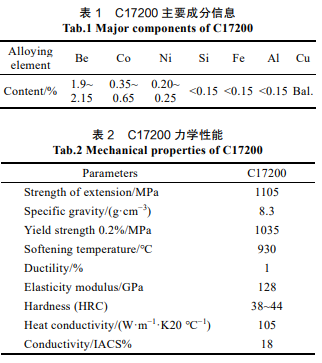 尊龙凯时·(中国)官方网站