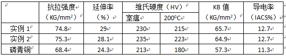 尊龙凯时·(中国)官方网站