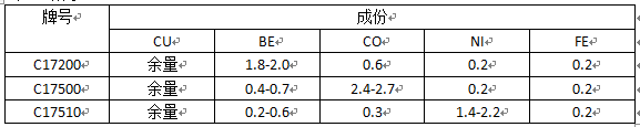 尊龙凯时·(中国)官方网站