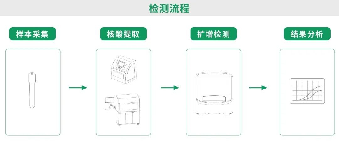 大宝娱乐-LG游戏|PT游戏|CQ9游戏